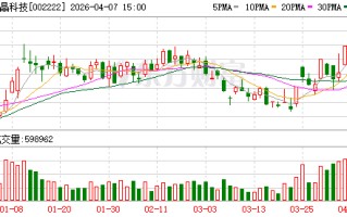 福晶科技成交额创上市以来新高