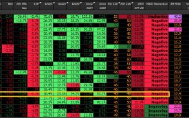 高盛合伙人：美股未出现投降式抛售 认为宜简化组合增持现金