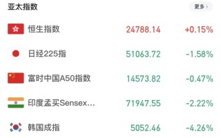 亚太股市周二再度承压，A股二季度怎么走？