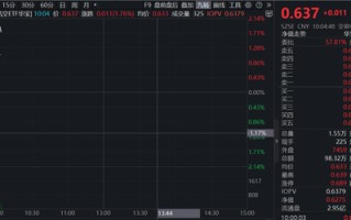 力箭二号成功发射一箭三星！华宝基金通用航空ETF（159231）续涨1.76%冲击连阳