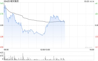 招银国际：升敏实集团目标价至44港元 维持“买入”评级