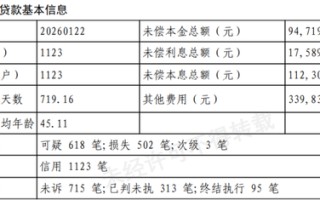 中信银行转让1123笔个人不良贷款，要求“不通过暴力催收”