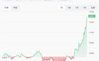 刚刚，中东大消息！全线暴涨，超12万人爆仓