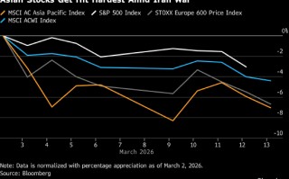 伊朗战争引发供应中断 股票交易者应对指南