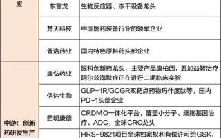 一季度狂揽4100亿，中国创新药出海狂飙，这些A股公司或受益