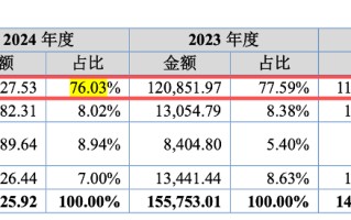 IPO雷达｜菊乐股份闯关北交所，能否成为第二个“李子园”？