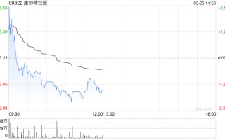 大和：升康师傅控股目标价至14港元 重申“跑赢大市”评级