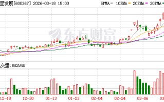 红星发展：公司子公司现阶段正积极进行试生产调试，原材料储备相对充足
