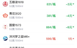酒价内参3月24日价格发布，水晶剑南春保持不变