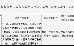 江西崇仁农村商业银行被罚74万元：违反金融统计相关规定等