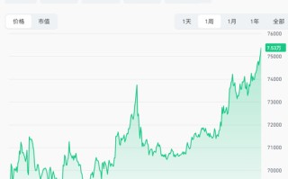 “爆打”空头！刚刚，超12万人爆仓！