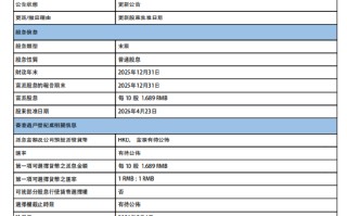工商银行：将于6月16日派发末期股息每10股1.689元