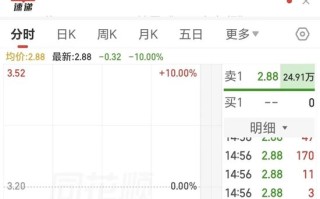 一字跌停!"玉米油第一股" 或将ST，99%股权将被拍卖