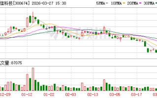 宇信科技：董事会审议通过《关于2026年度日常关联交易预计的议案》