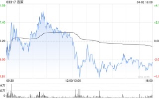 国泰海通：维持迅策“增持”评级 探索token化付费模式有望带来业务升维