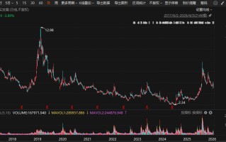 梅山君证向A股公司索赔逾4.3亿元！一审败了，入股10年仍被套