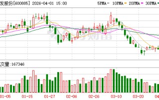 宏发股份：董事会审议通过《2025年度董事会工作报告》等多项议案