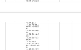 因违反金融统计相关规定等10项违法违规行为，湖北银行被罚249.9万元