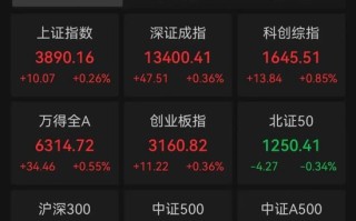 利好信号！稀土永磁，午后大涨