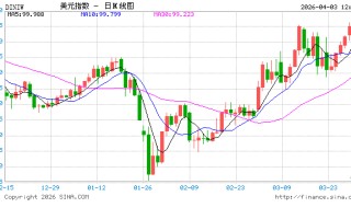 非农数据倒计时：金发姑娘还是滞胀噩梦？美联储降息之路或被堵死