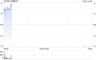 宁德时代获贝莱德增持33.96万股 每股作价约615.12港元