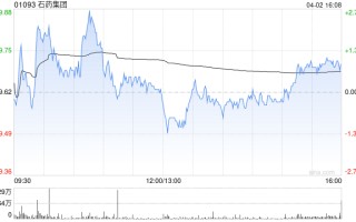 石药集团授出合共946.2万份受限制股份