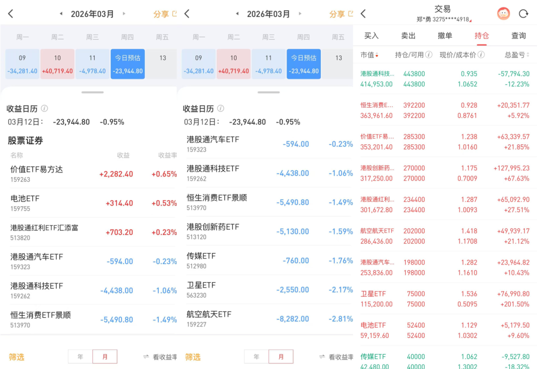 同样卖黄金	，为啥它的利润率是周大福的三倍！2026年3月12日 市场温度  第2张