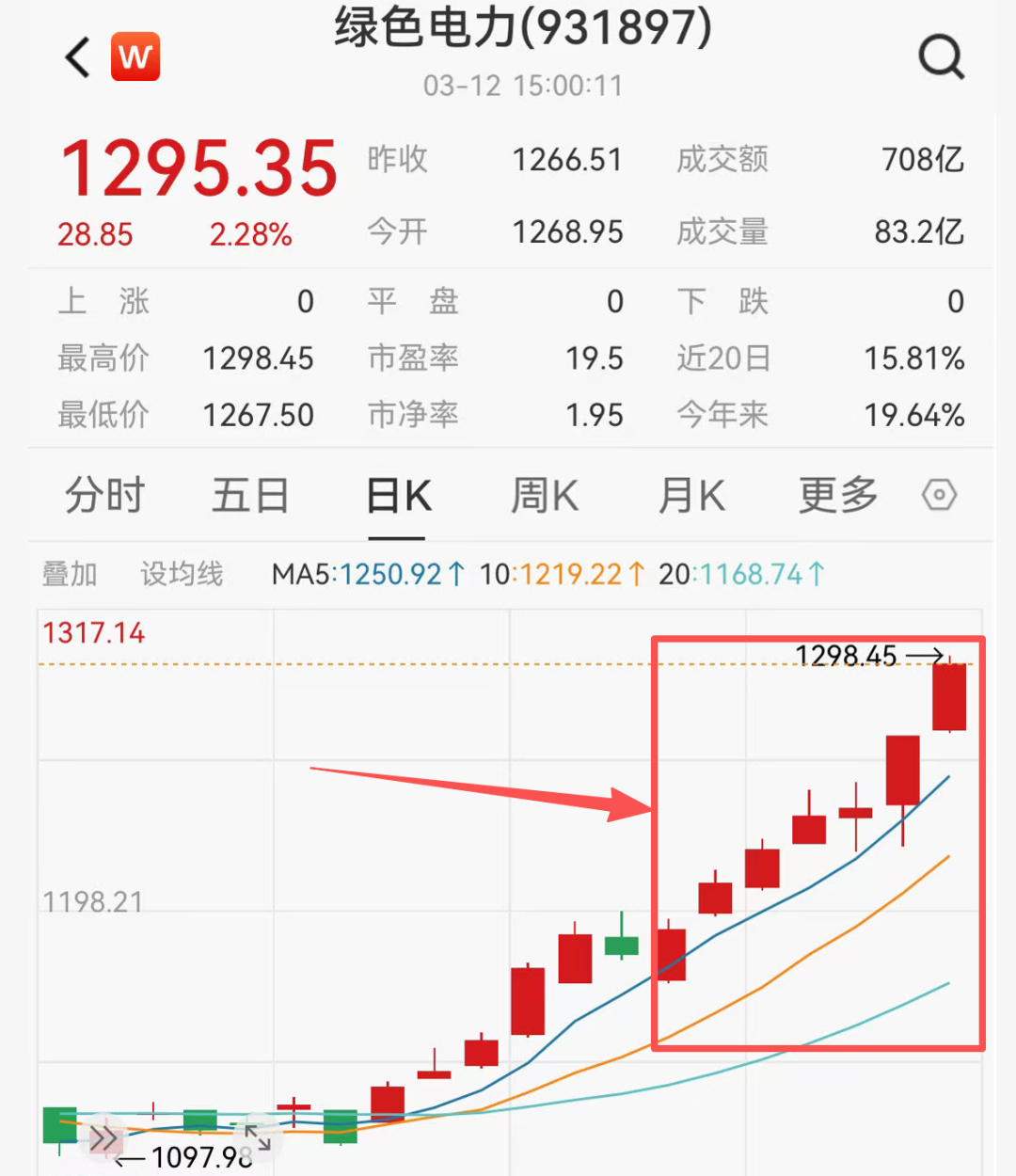 同样卖黄金	，为啥它的利润率是周大福的三倍！2026年3月12日 市场温度  第3张