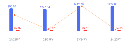 本田汽车，宣布巨额亏损！日系车的坍塌开始了  第2张