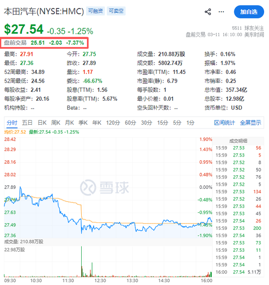 本田汽车，宣布巨额亏损！日系车的坍塌开始了  第3张