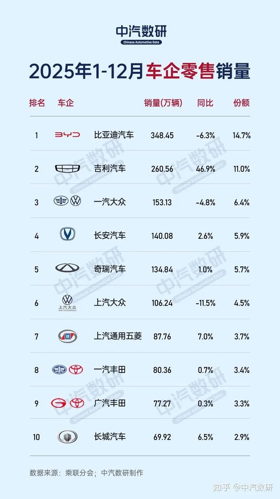 本田汽车，宣布巨额亏损！日系车的坍塌开始了  第7张