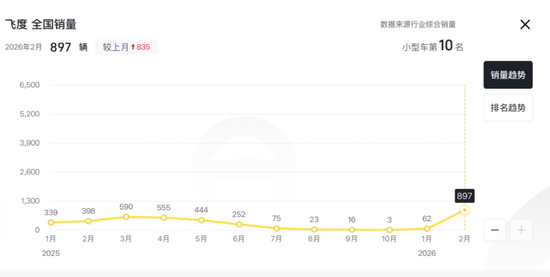 本田汽车，宣布巨额亏损！日系车的坍塌开始了  第8张