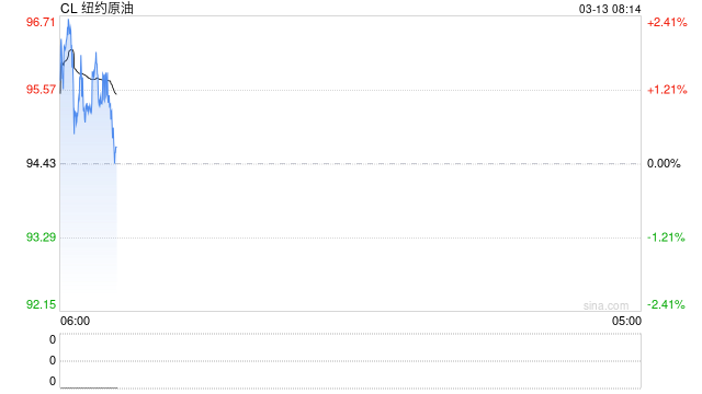 高油价溢出效应持续显现 产业链各环节承受严酷“烤	”验  第2张