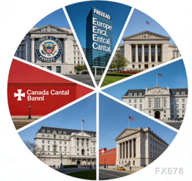 7大央行齐聚“滞胀十字路口”：下周利率决议迎生死考验  第1张