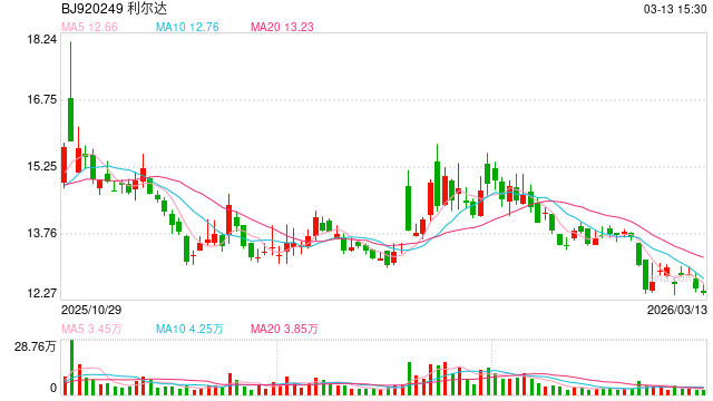 突发公告！利尔达董事长叶文光、总经理陈凯	，全被立案  第1张