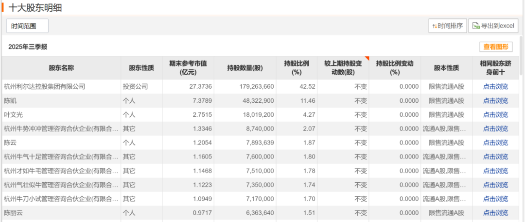 突发公告！利尔达董事长叶文光、总经理陈凯	，全被立案  第4张