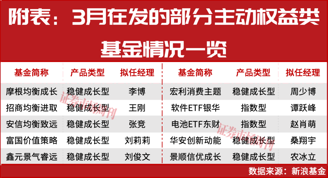 手慢无！3月新基金哪家强，这几只明星新作藏不住了  第2张