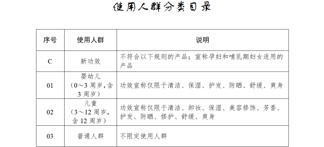 化妆品的“孕妇专用	”收割术：宣称专研专用实为普通备案	，有产品卖出超10万件  第6张
