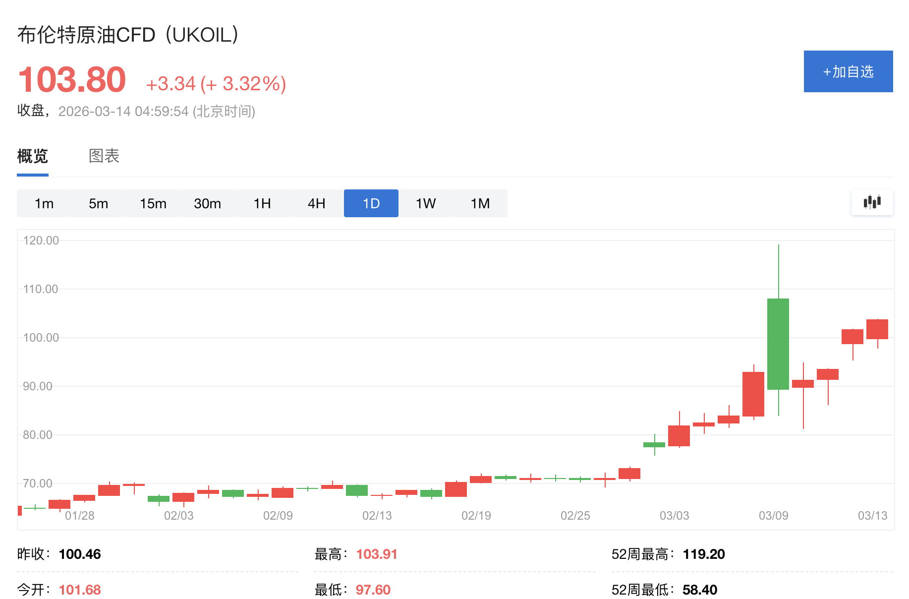 华尔街“全面转向	”！多家投行警告“伊朗战争引发长期能源危机”  第1张