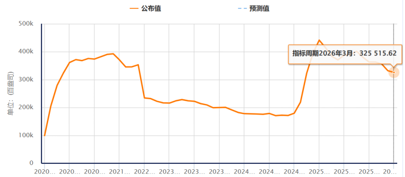 避险之王，为何突然失灵？  第4张