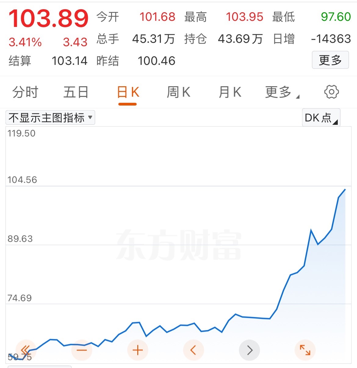 第四次石油危机逼近：霍尔木兹断航，2000万桶/日供应中断，规模远超1973年  第7张