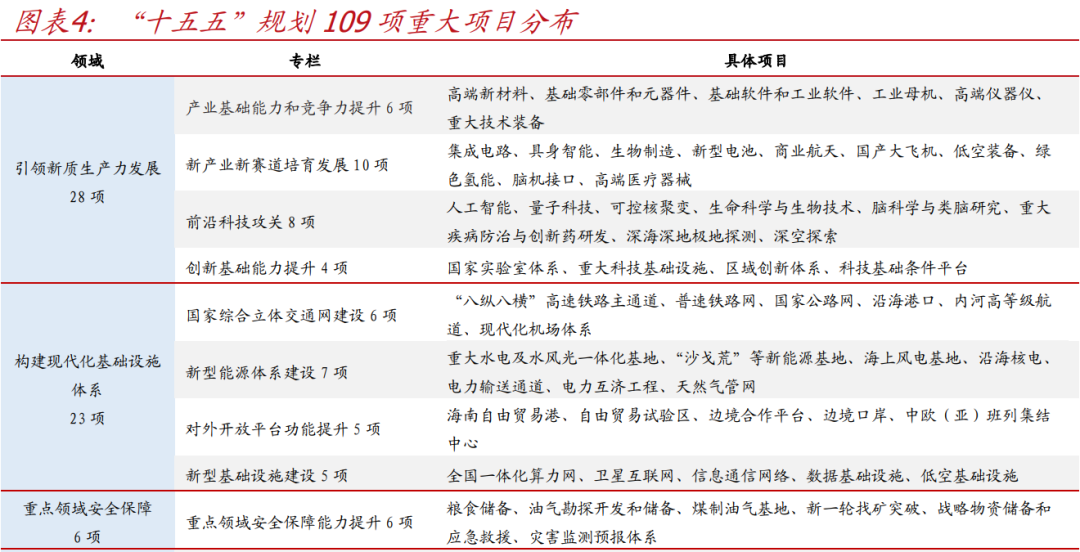 国盛证券首席经济学家熊园透视“十五五”规划：焦点与路径  第4张