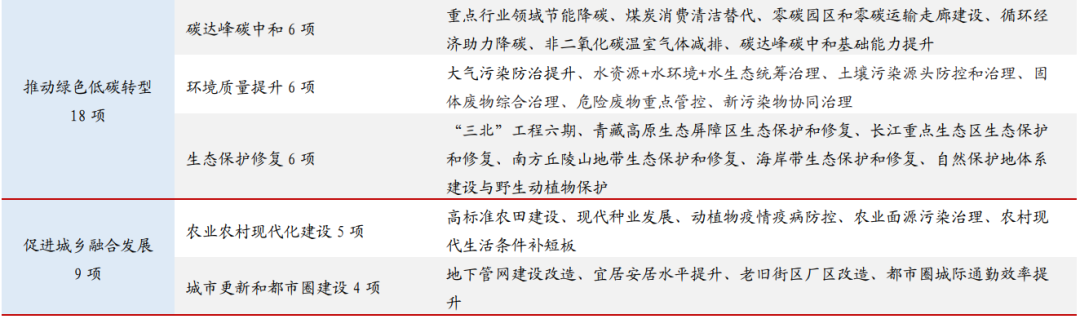 国盛证券首席经济学家熊园透视“十五五”规划：焦点与路径  第5张