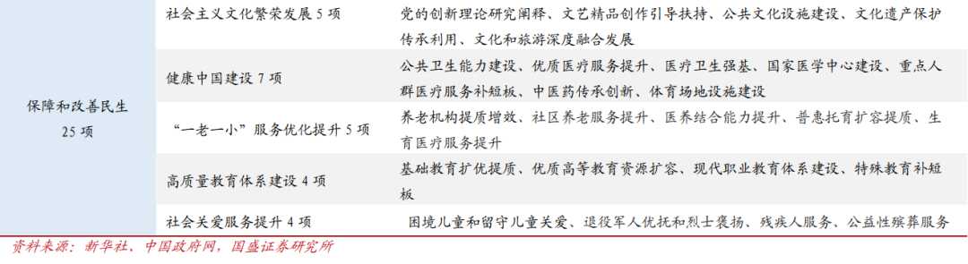 国盛证券首席经济学家熊园透视“十五五	”规划：焦点与路径  第6张