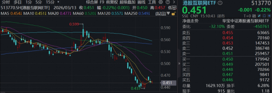 涨价链持续演绎，华宝基金食品饮料ETF逆市涨逾1%，赛道回调	，创业板人工智能受资金关注，腾讯云官宣涨价！  第4张