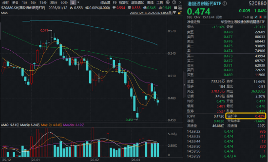 港股通创新药再陷调整	，跌到位了吗？机构：当前可加大创新药重视程度和配置仓位  第1张