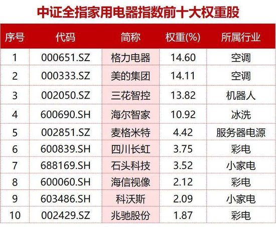 家有一宝！“政策+技术+出海”三重共振，又一实力ETF周一（3月16日）重磅开售  第2张