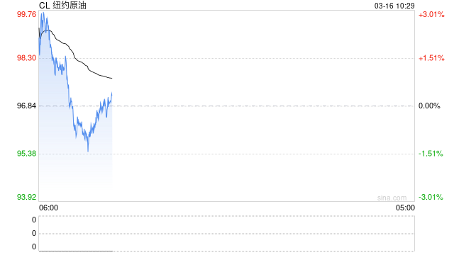 华泰期货：三大机构平衡表尚未体现中东冲突影响	，当前参与原油市场风险较高  第2张