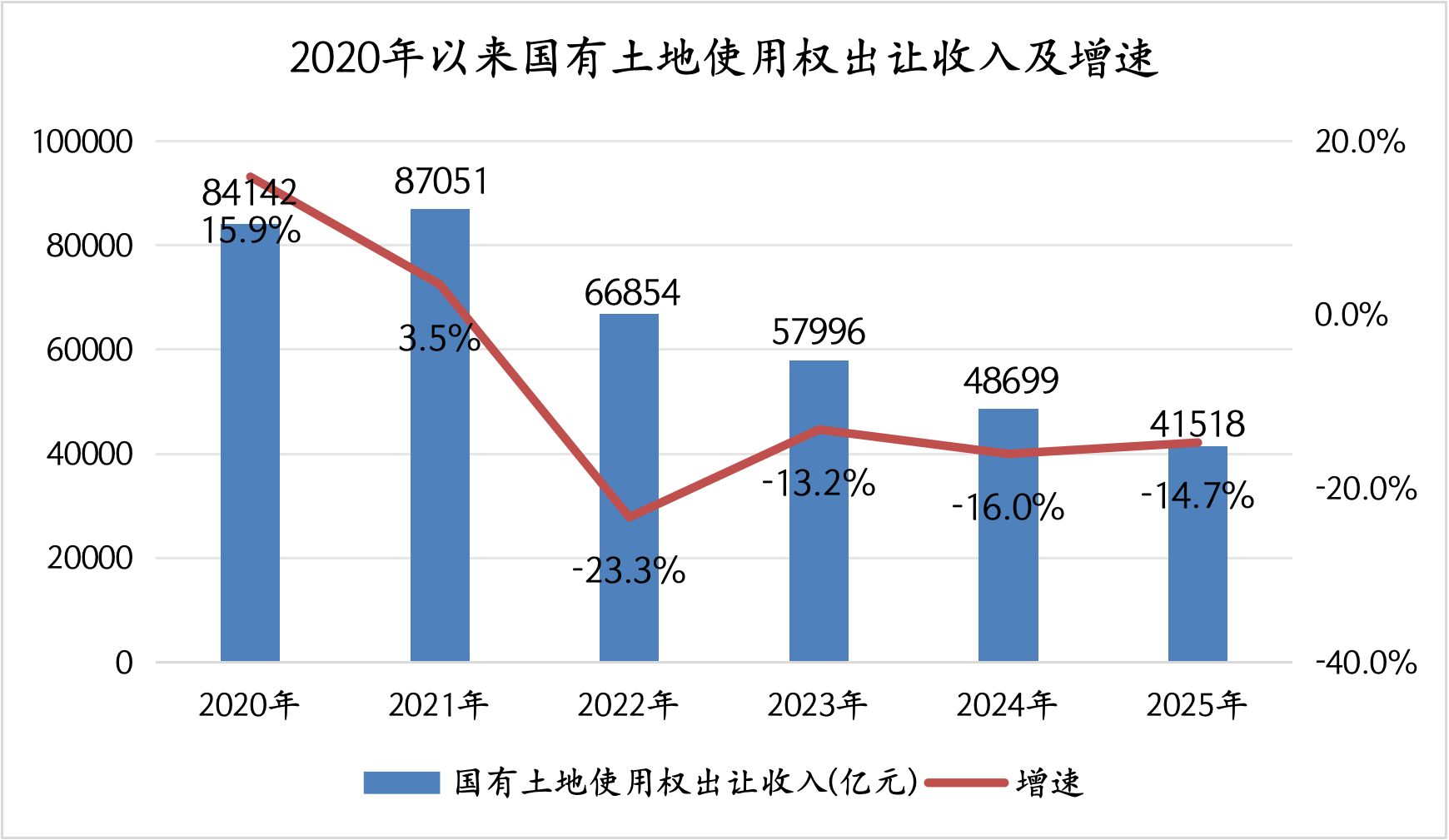 2026年预算草案解读：“第二本账”目标收入持平	，土地市场能否迎来拐点？  第1张