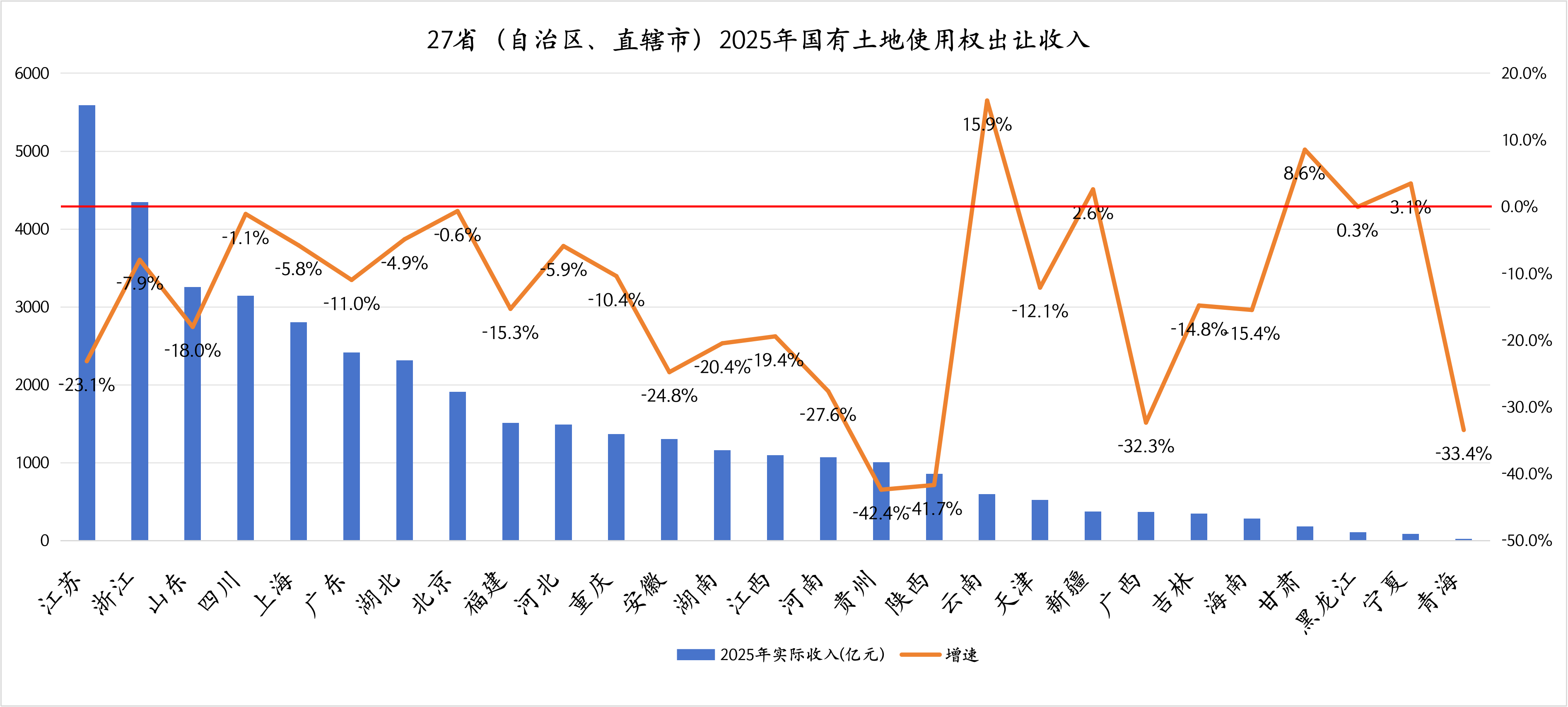 2026年预算草案解读：“第二本账”目标收入持平，土地市场能否迎来拐点？  第2张